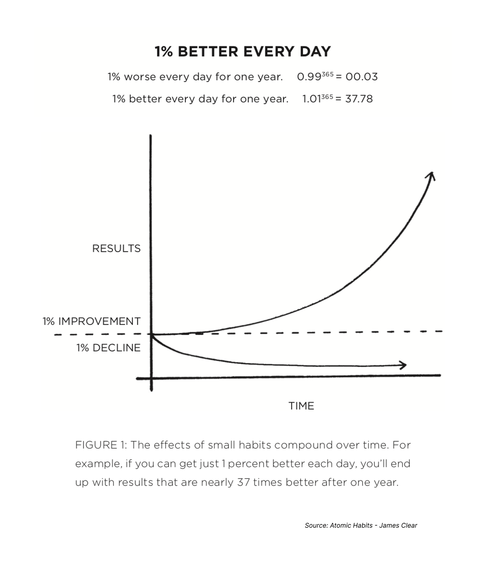 10 Tips & Reminders to Managing FOMO (Fear Of Missing Out)